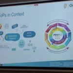 Slide of presentation Comunities in Practice in context