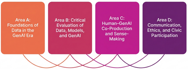 Framework for teachers diagram